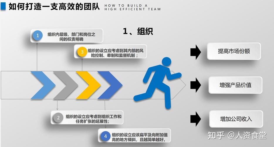 2022企业团队管理培训.ppt