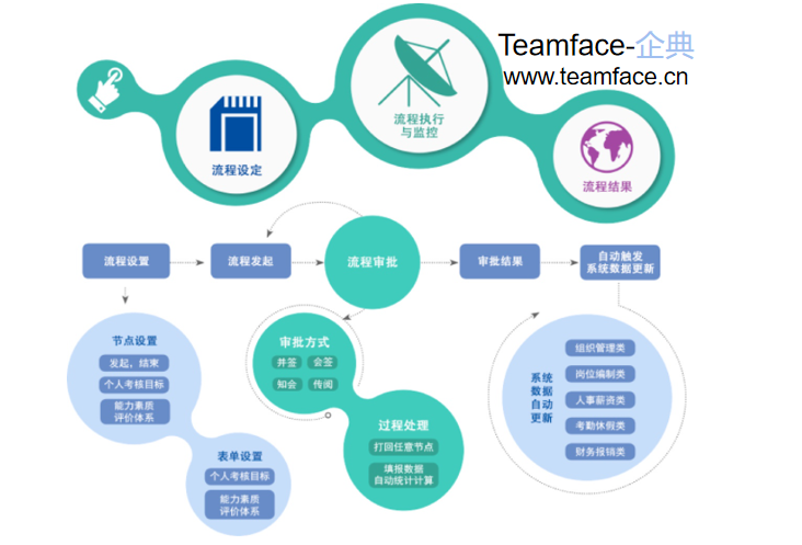 构建高效员工培训管理体系 从战略到落地全流程指南