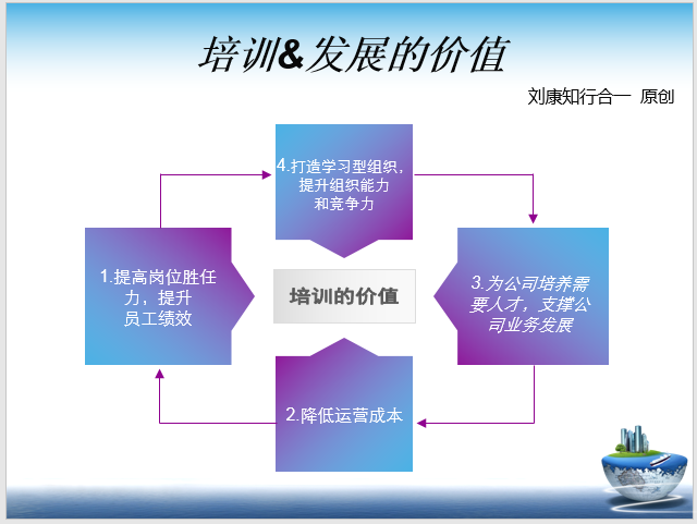 卓越培训管理者是怎样炼成的